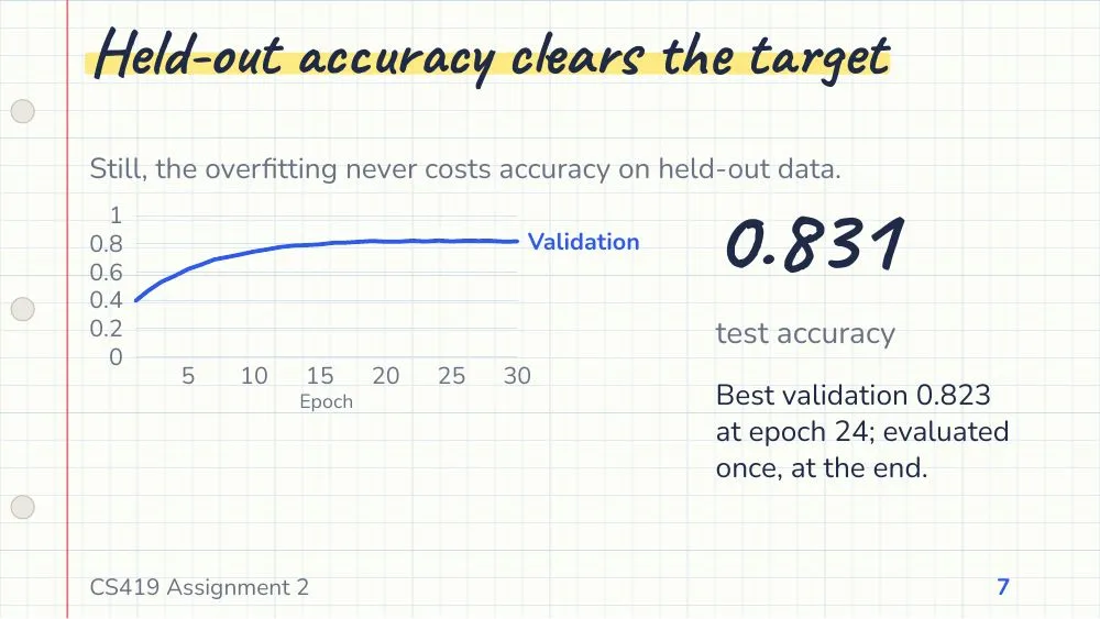Notebook theme, slide 7