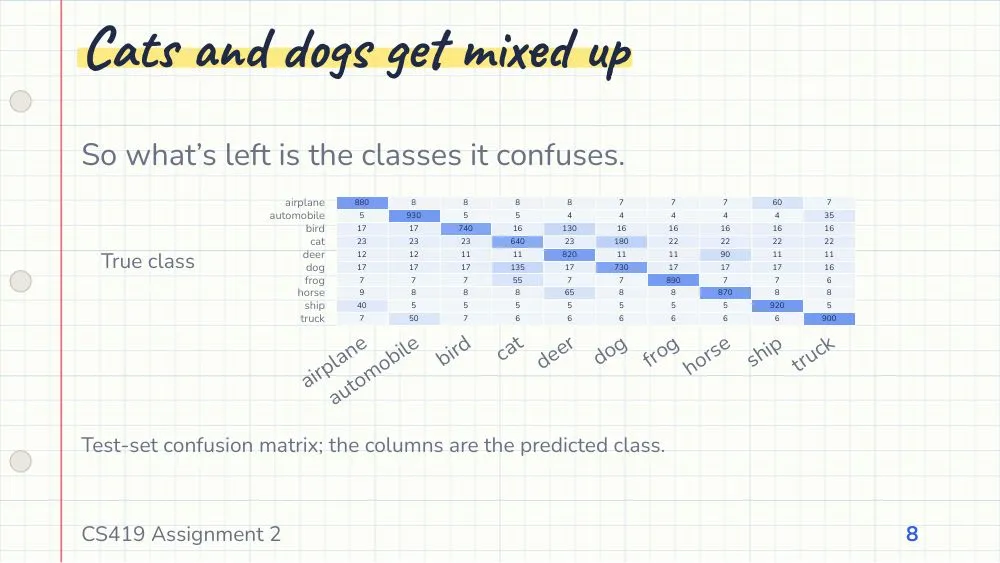 Notebook theme, slide 8
