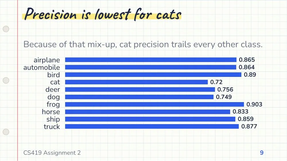 Notebook theme, slide 9