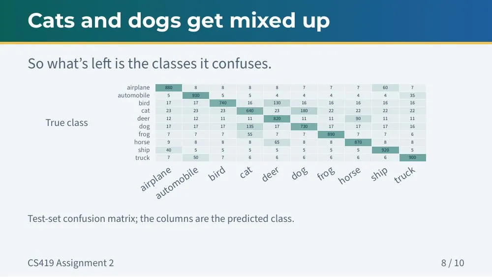 Conference theme, slide 8