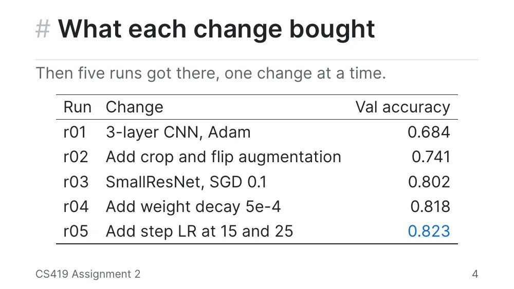 README theme, slide 4