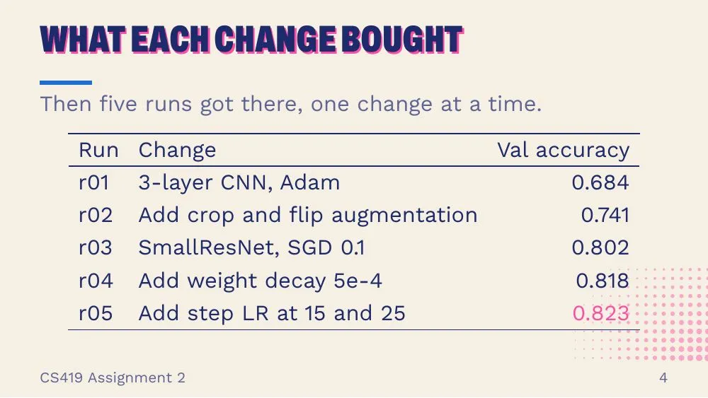 Riso theme, slide 4