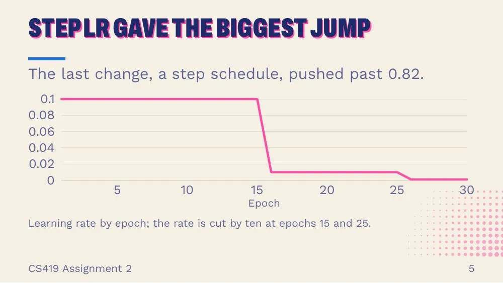 Riso theme, slide 5