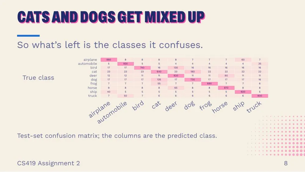 Riso theme, slide 8