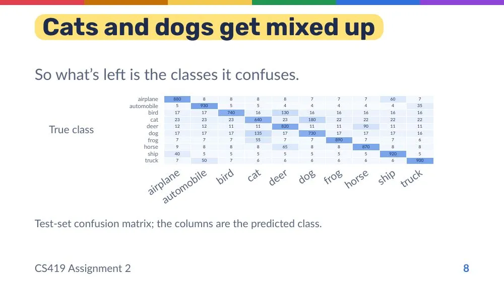 School theme, slide 8
