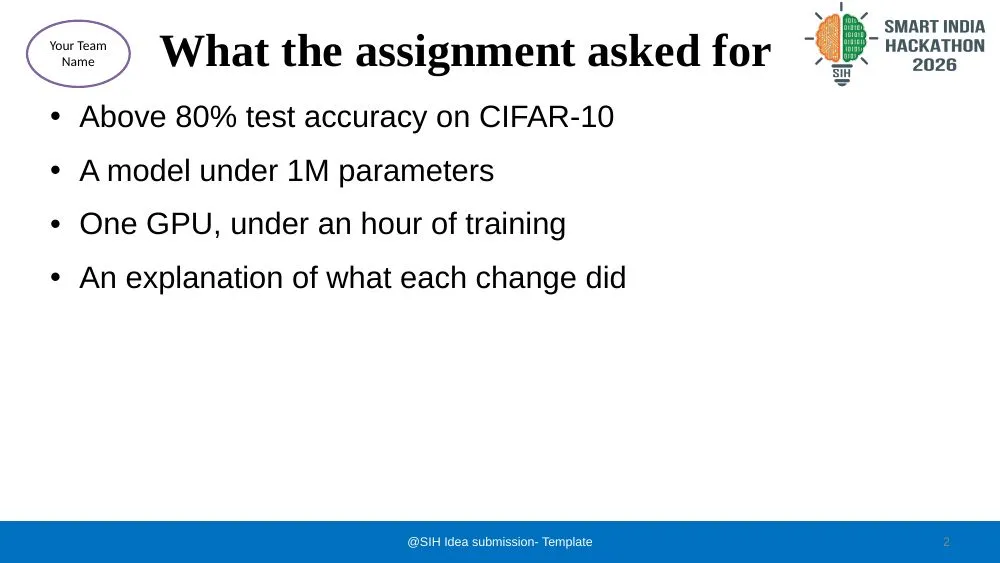 SIH 2026 theme, slide 2