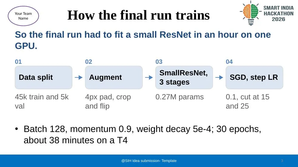 SIH 2026 theme, slide 3