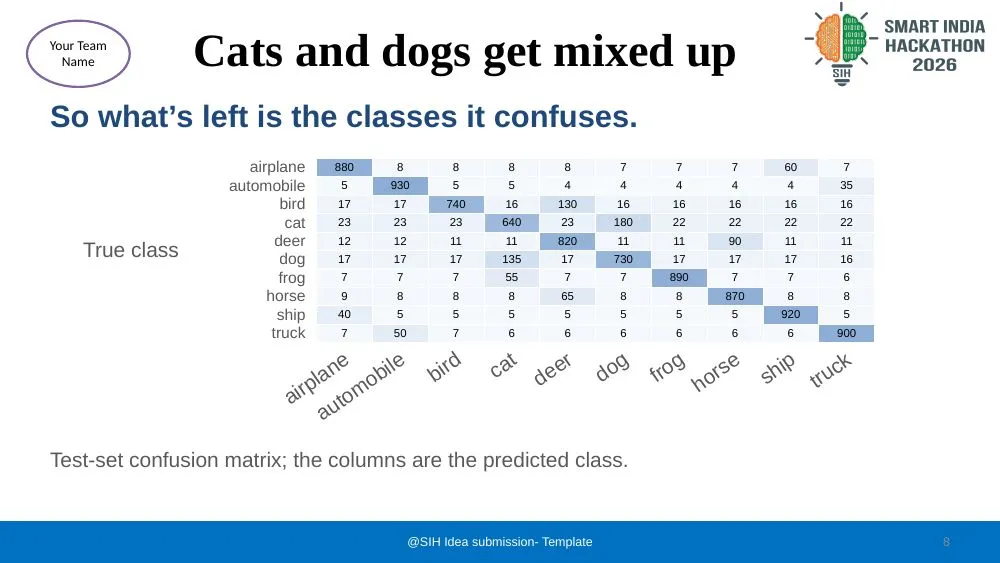 SIH 2026 theme, slide 8