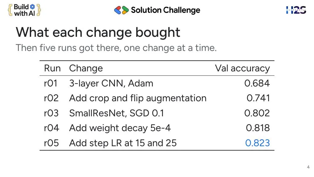 Solution Challenge theme, slide 4