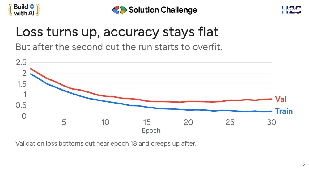 Solution Challenge theme, slide 6