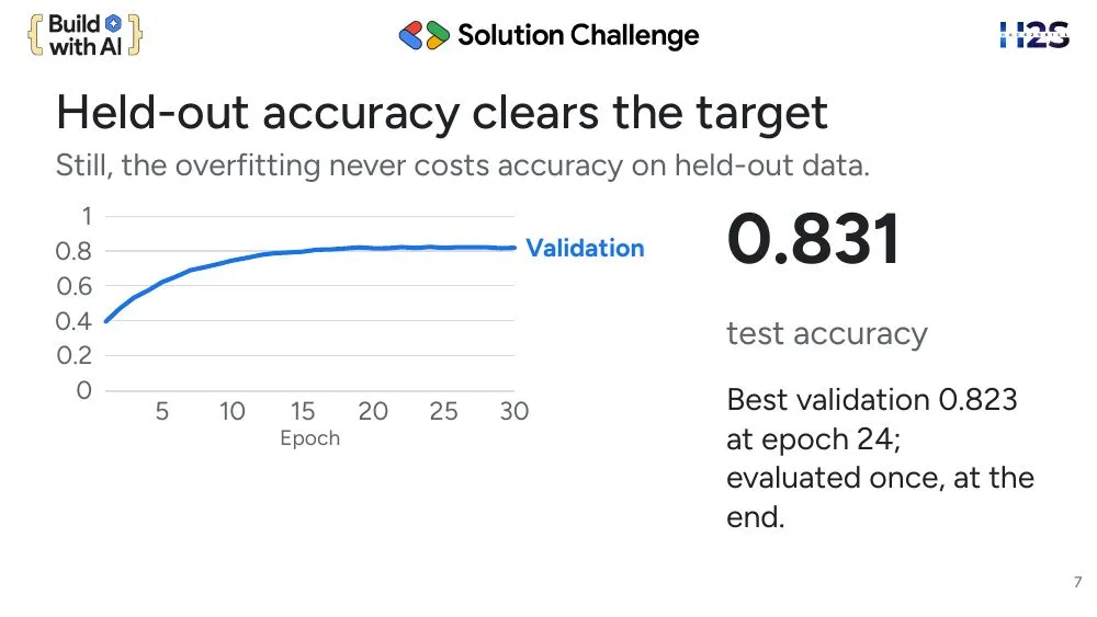 Solution Challenge theme, slide 7