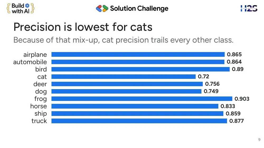 Solution Challenge theme, slide 9