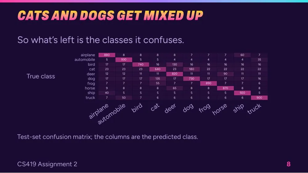 Synthwave theme, slide 8