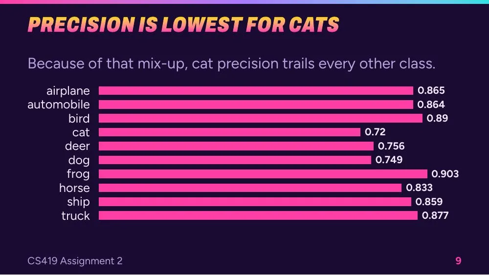Synthwave theme, slide 9