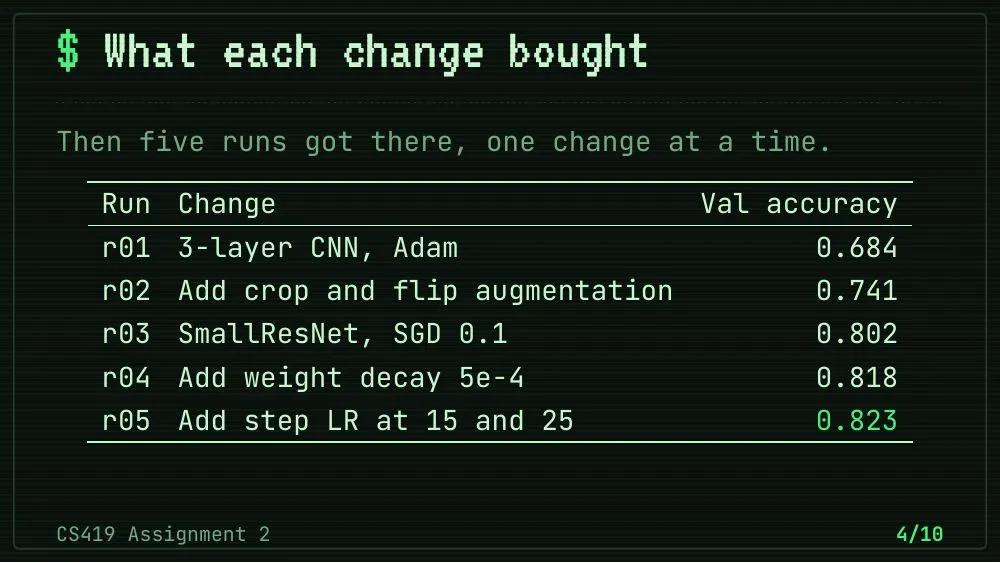 Terminal theme, slide 4