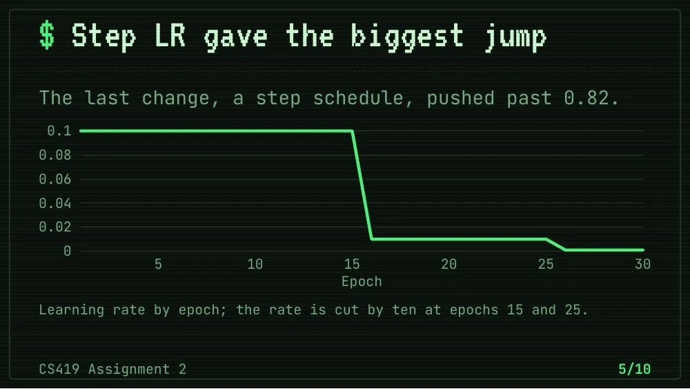 Terminal theme, slide 5