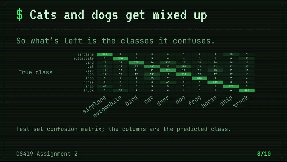 Terminal theme, slide 8