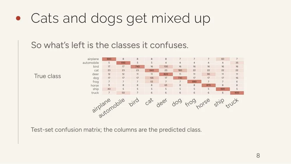 Zen theme, slide 8