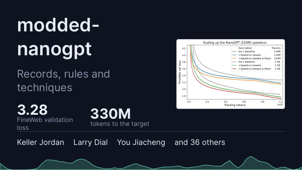 modded-nanogpt, first slide